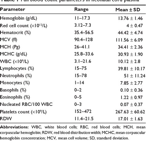 normal blood range|Reference Ranges .